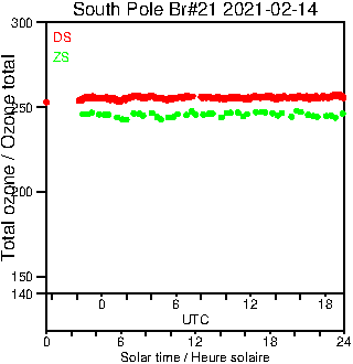 2021/20210214.Brewer.MKIII.021.MSC.png