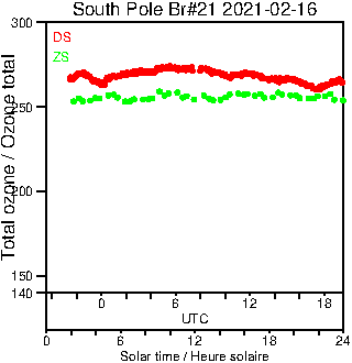 2021/20210216.Brewer.MKIII.021.MSC.png