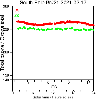 2021/20210217.Brewer.MKIII.021.MSC.png