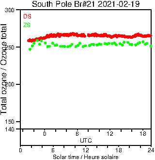 2021/20210219.Brewer.MKIII.021.MSC.png