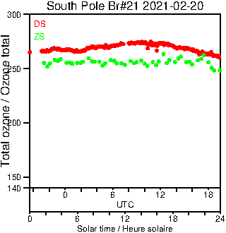 2021/20210220.Brewer.MKIII.021.MSC.png