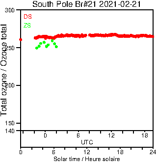 2021/20210221.Brewer.MKIII.021.MSC.png