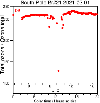 2021/20210301.Brewer.MKIII.021.MSC.png