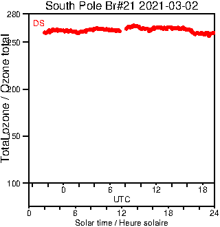 2021/20210302.Brewer.MKIII.021.MSC.png