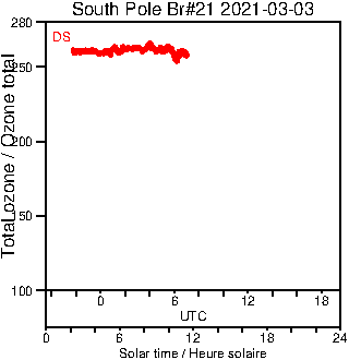 2021/20210303.Brewer.MKIII.021.MSC.png