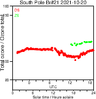 2021/20211020.Brewer.MKIII.021.MSC.png