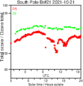 2021/20211021.Brewer.MKIII.021.MSC.png