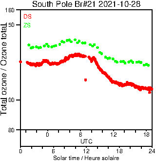 2021/20211028.Brewer.MKIII.021.MSC.png