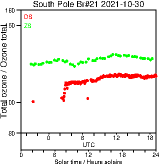 2021/20211030.Brewer.MKIII.021.MSC.png