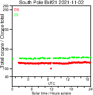 2021/20211102.Brewer.MKIII.021.MSC.png