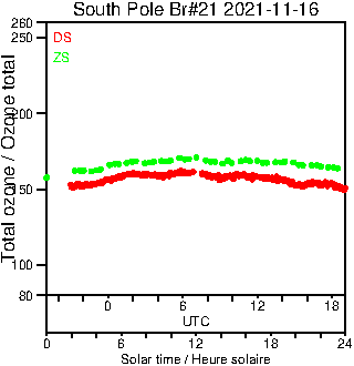 2021/20211116.Brewer.MKIII.021.MSC.png