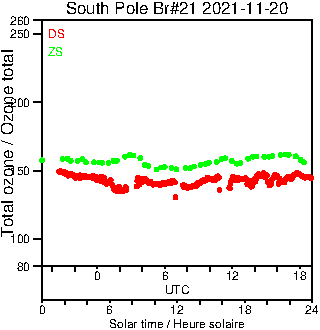 2021/20211120.Brewer.MKIII.021.MSC.png