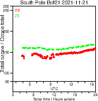 2021/20211121.Brewer.MKIII.021.MSC.png