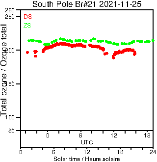 2021/20211125.Brewer.MKIII.021.MSC.png