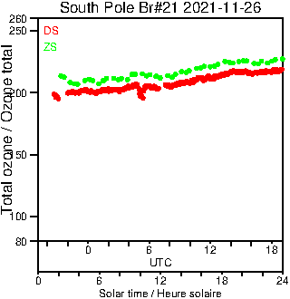 2021/20211126.Brewer.MKIII.021.MSC.png