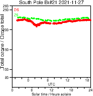 2021/20211127.Brewer.MKIII.021.MSC.png