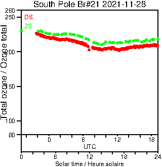 2021/20211128.Brewer.MKIII.021.MSC.png