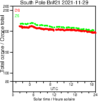 2021/20211129.Brewer.MKIII.021.MSC.png