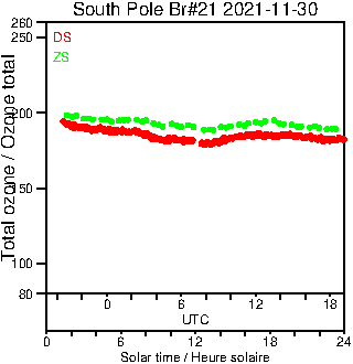 2021/20211130.Brewer.MKIII.021.MSC.png