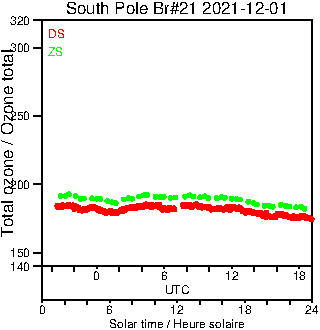 2021/20211201.Brewer.MKIII.021.MSC.png