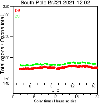 2021/20211202.Brewer.MKIII.021.MSC.png