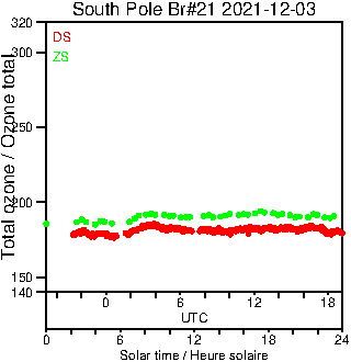 2021/20211203.Brewer.MKIII.021.MSC.png