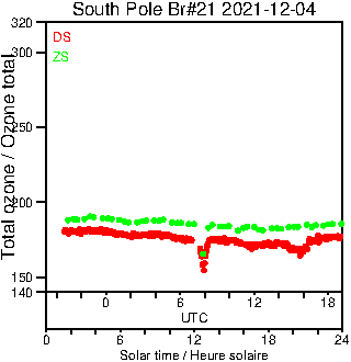 2021/20211204.Brewer.MKIII.021.MSC.png