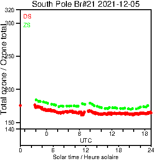 2021/20211205.Brewer.MKIII.021.MSC.png