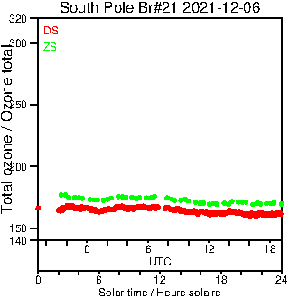 2021/20211206.Brewer.MKIII.021.MSC.png