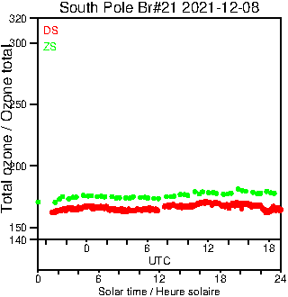 2021/20211208.Brewer.MKIII.021.MSC.png