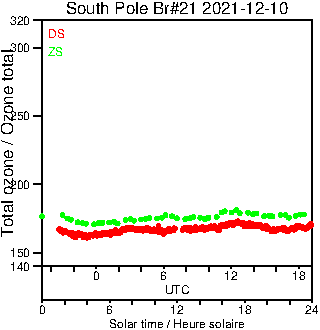 2021/20211210.Brewer.MKIII.021.MSC.png