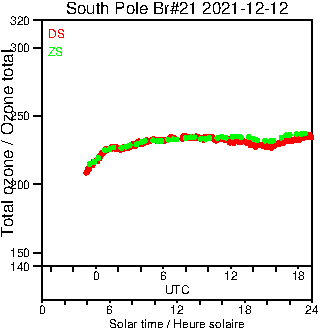 2021/20211212.Brewer.MKIII.021.MSC.png