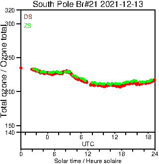 2021/20211213.Brewer.MKIII.021.MSC.png