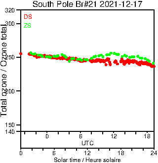 2021/20211217.Brewer.MKIII.021.MSC.png