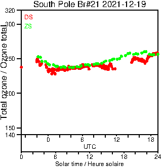 2021/20211219.Brewer.MKIII.021.MSC.png