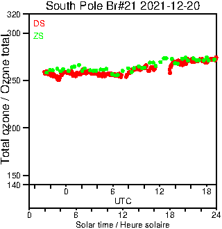 2021/20211220.Brewer.MKIII.021.MSC.png