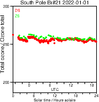 2022/20220101.Brewer.MKIII.021.MSC.png