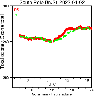 2022/20220102.Brewer.MKIII.021.MSC.png