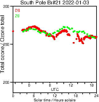 2022/20220103.Brewer.MKIII.021.MSC.png