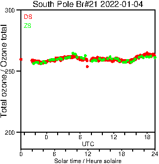 2022/20220104.Brewer.MKIII.021.MSC.png