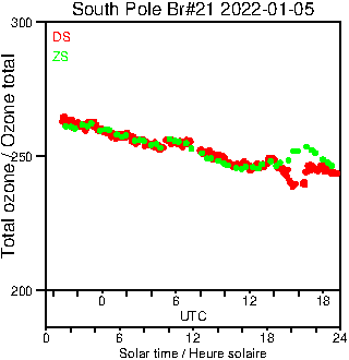 2022/20220105.Brewer.MKIII.021.MSC.png