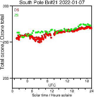 2022/20220107.Brewer.MKIII.021.MSC.png