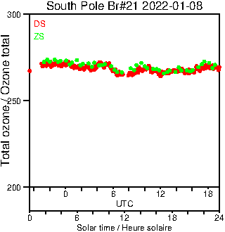 2022/20220108.Brewer.MKIII.021.MSC.png