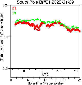 2022/20220109.Brewer.MKIII.021.MSC.png