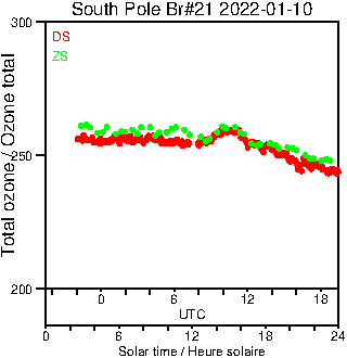 2022/20220110.Brewer.MKIII.021.MSC.png