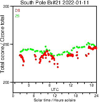 2022/20220111.Brewer.MKIII.021.MSC.png