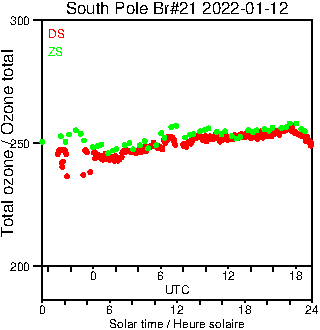 2022/20220112.Brewer.MKIII.021.MSC.png