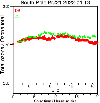 2022/20220113.Brewer.MKIII.021.MSC.png