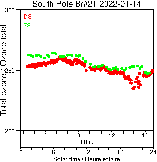 2022/20220114.Brewer.MKIII.021.MSC.png