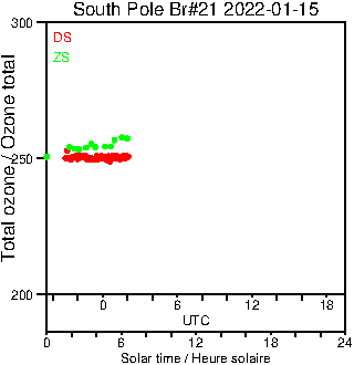 2022/20220115.Brewer.MKIII.021.MSC.png